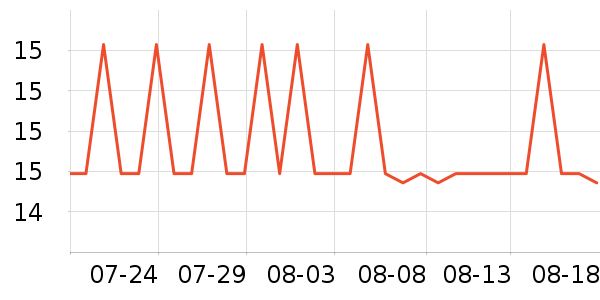 �μ�����̺/�ص���ʷ�۸�