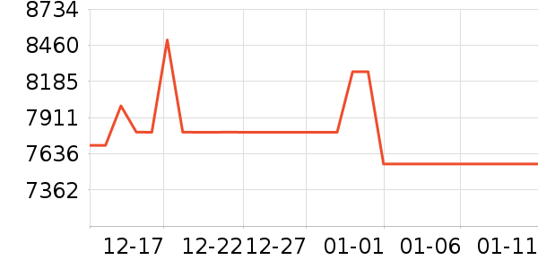 �Ὺ������ʷ�۸�