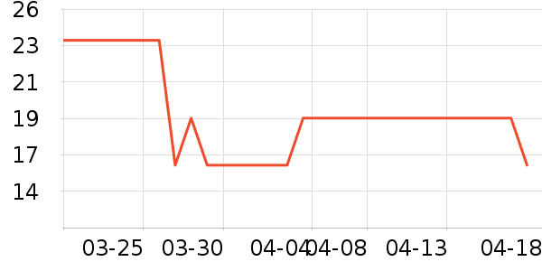 ���������׷�/�׺�/������ʷ�۸�