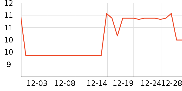 ���������/����Ʒ��ʷ�۸�