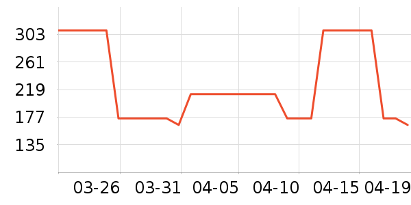 OECEȹ����ʷ�۸�