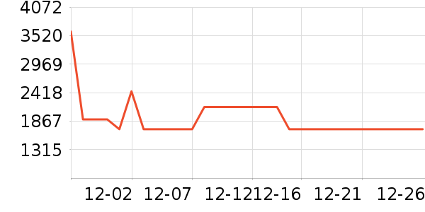 ��̫��������ʷ�۸�