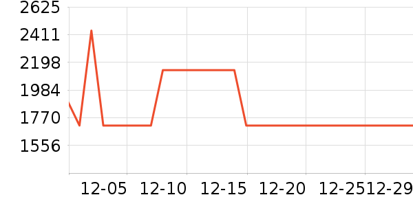 ��̫��������ʷ�۸�