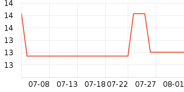 ������ֹ�/������ʷ�۸�