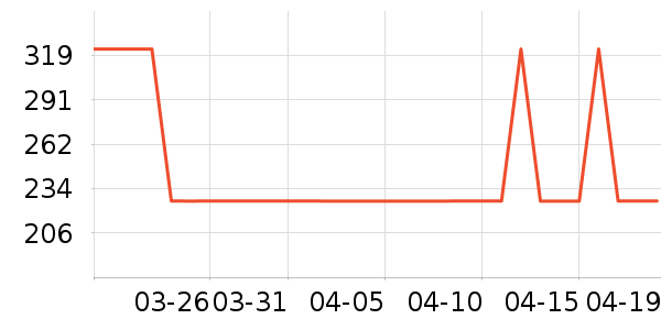 UAG�ֻ���������ʷ�۸�