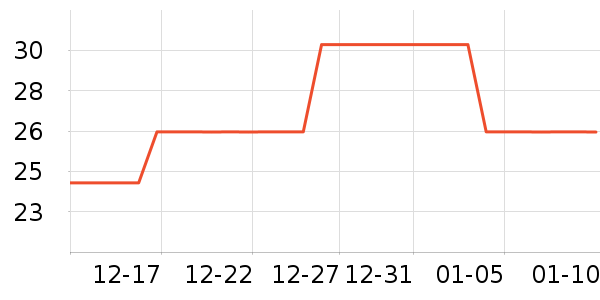 ˶��������ʷ�۸�