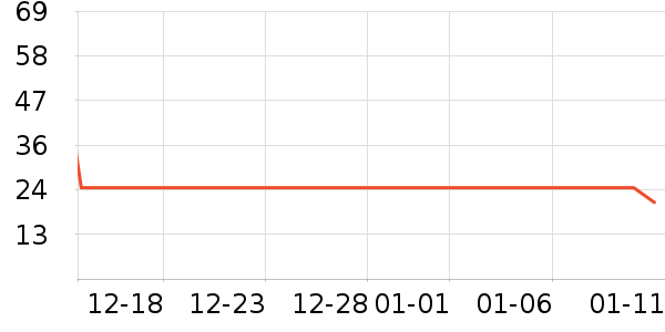 ��ݮ��ʷ�۸�