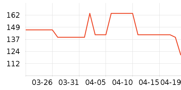 ����������е��ʷ�۸�