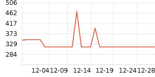 �ȷ��������������ʷ�۸�