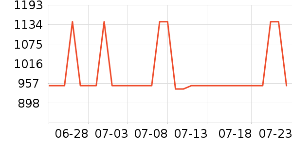 ���ְ�˹���������ʷ�۸�