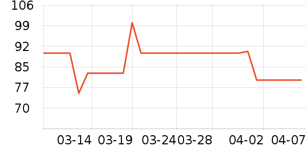 ��ʿ��������/˪��ʷ�۸�