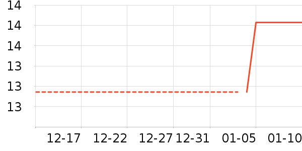 �Ź�������ʷ�۸�