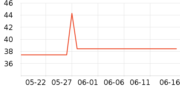 ����ӡʪ����ʷ�۸�