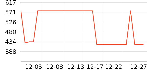 �Ź�������ʷ�۸�