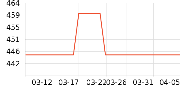 ˹�����ֱ���ʷ�۸�