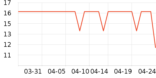 PROIRON�٤�����ʷ�۸�