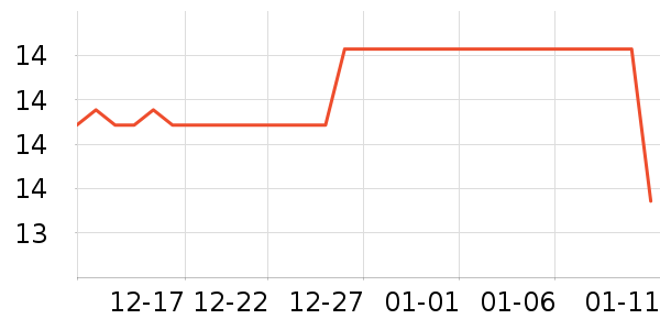 PROIRON�٤�����ʷ�۸�
