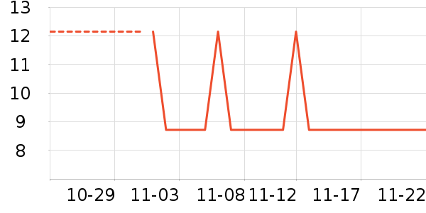 Ҷ������ʷ�۸�