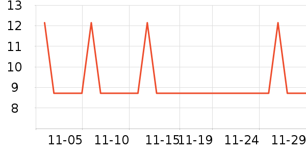 Ҷ������ʷ�۸�