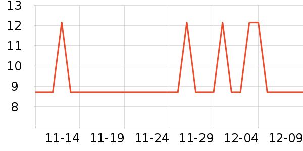 Ҷ������ʷ�۸�