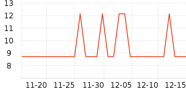 Ҷ������ʷ�۸�