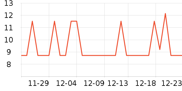 Ҷ������ʷ�۸�