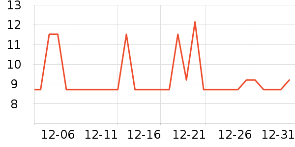 Ҷ������ʷ�۸�