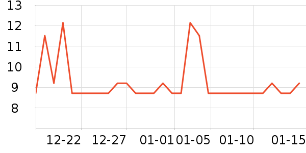 Ҷ������ʷ�۸�