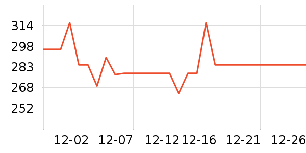 �����ظ��»���ʷ�۸�