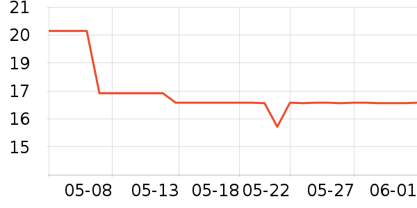 NatureHike���������ʷ�۸�