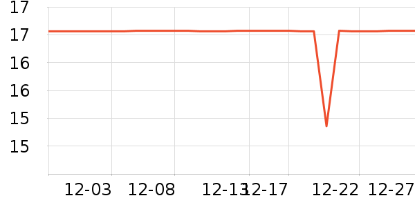 ��ʢԪ������ʷ�۸�