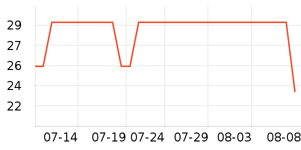 ������¶ˮ��ʷ�۸�