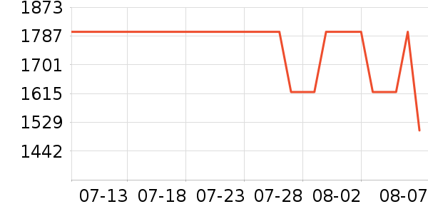 MLB.�˶��п�/������ʷ�۸�