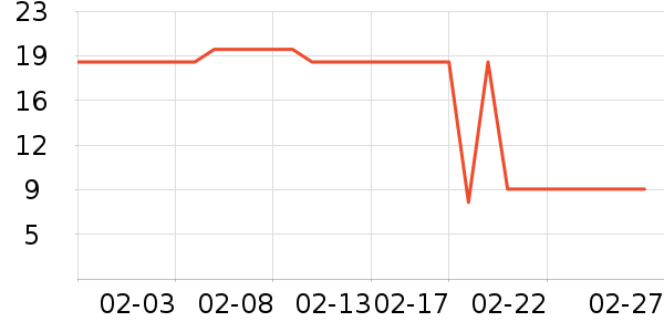 ŷ����ϴ��ˮ��ʷ�۸�