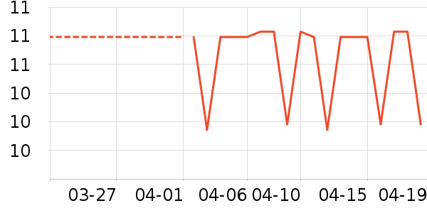 ���Ʒ�����ʷ�۸�