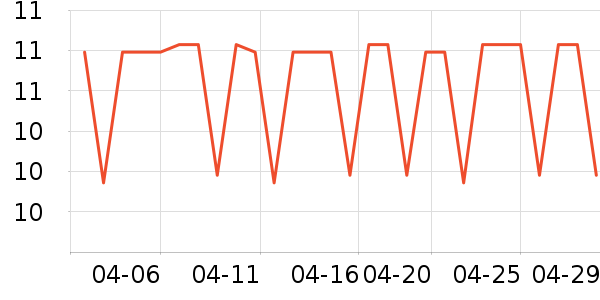 ���Ʒ�����ʷ�۸�