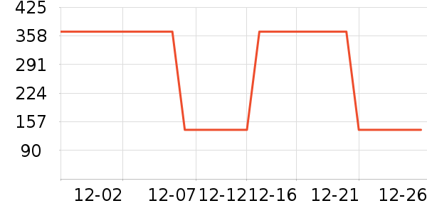 �Ź�������ʷ�۸�