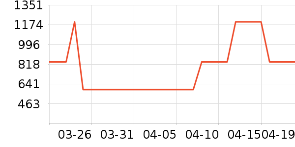 ȫ����ױ̨��ʷ�۸�