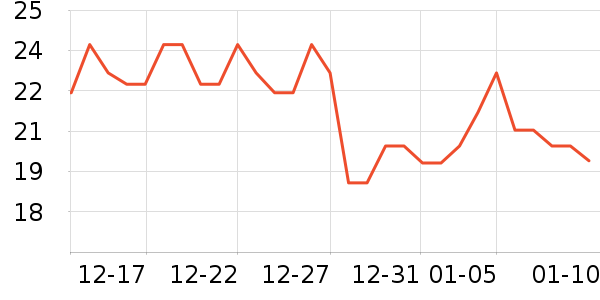 �����ȱ���/������ʷ�۸�