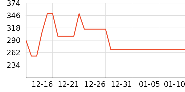 �¶�����������ʷ�۸�