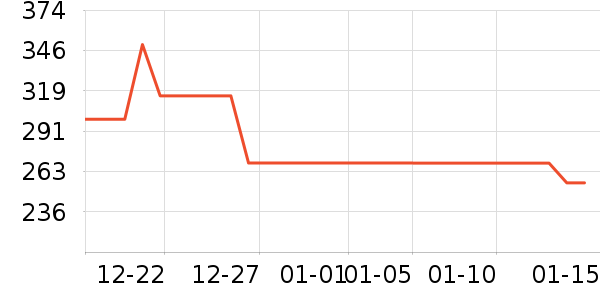 �¶�����������ʷ�۸�