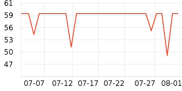 �Ź�������ʷ�۸�