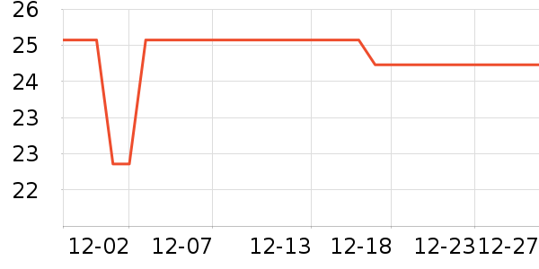 �δ�����ά����ʷ�۸�