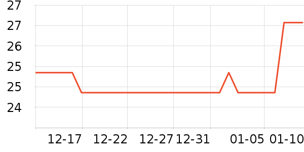 �δ�����ά����ʷ�۸�