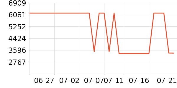 ƻ�������ֱ���ʷ�۸�