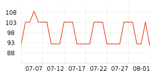 ��ţ��Χ������ʷ�۸�