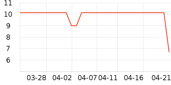 �ν����Ӷ���/�߲˸���ʷ�۸�