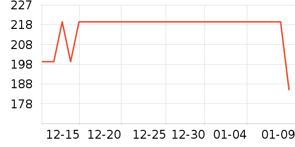 С�޲���������ʷ�۸�