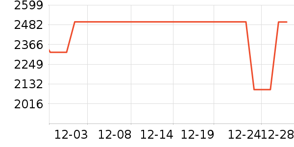 ���ĵ��¯��ʷ�۸�