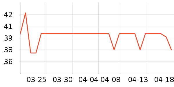 ��������๤����ʷ�۸�